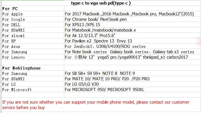 USB-C Hub HDMI 4K Adapteri - 3-in-1 Type-C Muunnin MacBook & Laptop