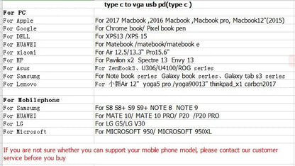 USB-C Hub HDMI 4K Adapteri - 3-in-1 Type-C Muunnin MacBook & Laptop