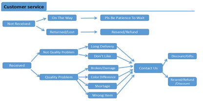 Rings of Power 3D engraved ring for men, gold or black