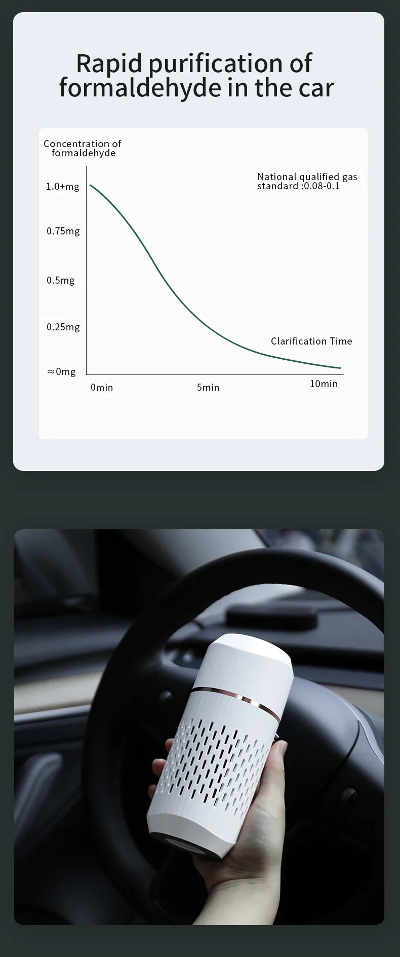 Negatiivinen Ionigeneraattori Ilmanpuhdistin - Autoon ja Kotiin, Poistaa Formaldehydin ja Hajut