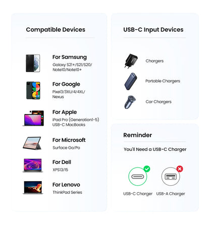 UGREEN 240W USB-C Latauskaapeli – Ultra-nopea PD 3.1 Pikalataus 5A – MacBook, iPad, Xiaomi