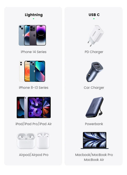 UGREEN MFi 20W USB-C Lightning-kaapeli – PD Pikalataus iPhone 14/13/12 Pro Max & iPad – 1M