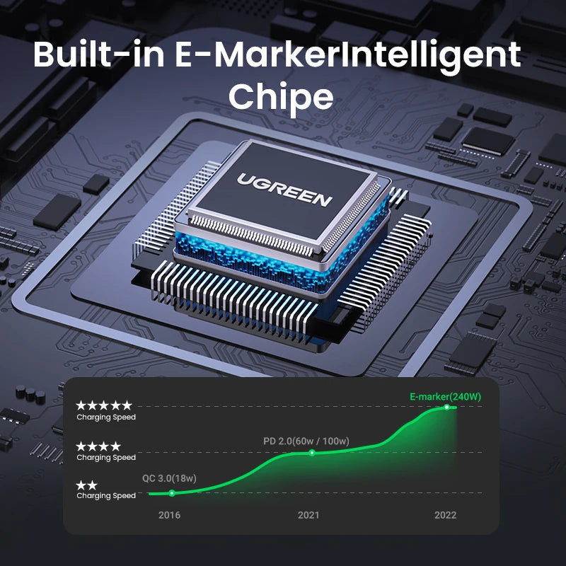 UGREEN 240W USB-C Latauskaapeli – Ultra-nopea PD 3.1 Pikalataus 5A – MacBook, iPad, Xiaomi
