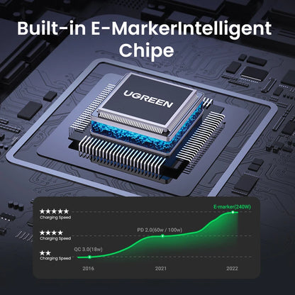 UGREEN 240W USB-C Latauskaapeli – Ultra-nopea PD 3.1 Pikalataus 5A – MacBook, iPad, Xiaomi