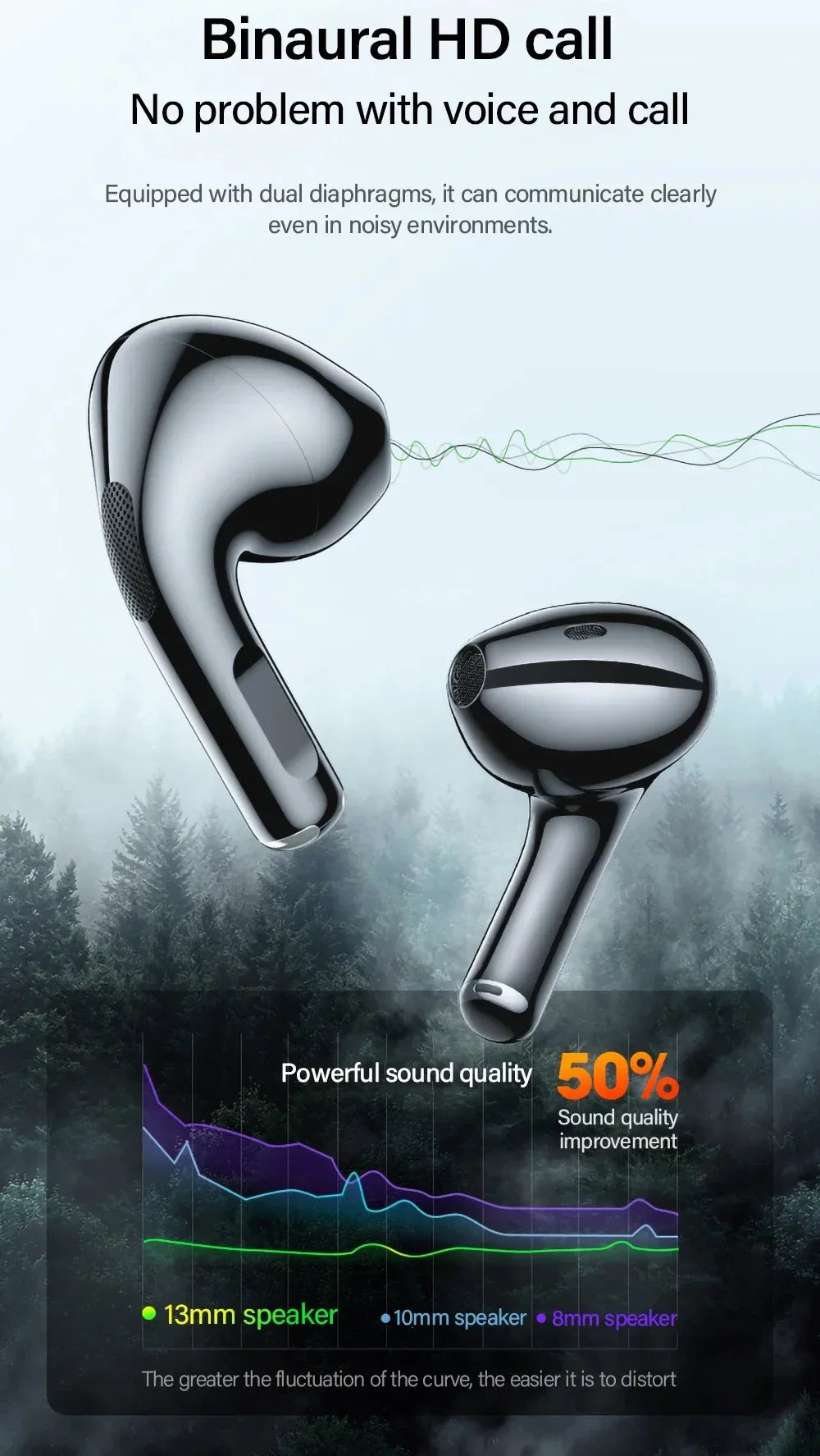 Lenovo LP40 Wireless Bluetooth 5.0 Earbuds