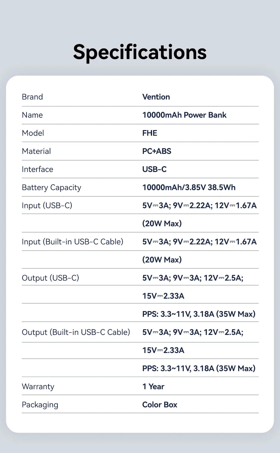 Vention CCV 35W Powerbank, compact 10000mAh, fast charging