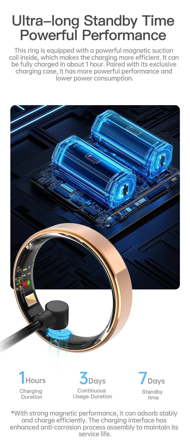 SIMSONLAB 2025 smart ring, a revolutionary health tracker