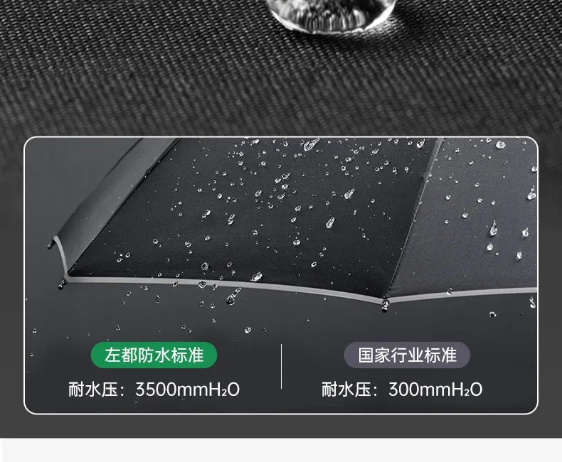 Kannettava Täysautomaattinen Sateenvarjo Rengassolkella - Pikalukkosäilytys, UV-Suojaus - Sininen