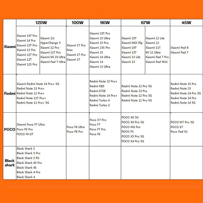 Xiaomi 120W Hypercharge -pikalaturipaketti