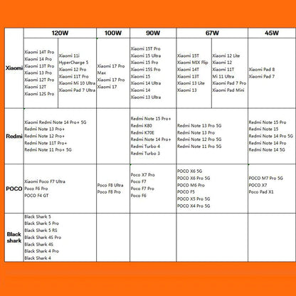 Xiaomi 120W Hypercharge -pikalaturipaketti