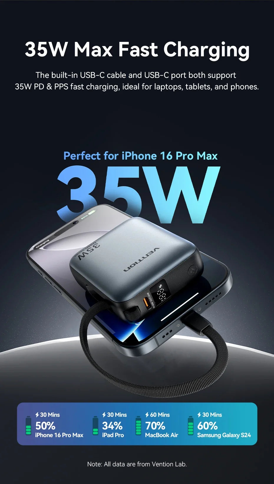 Vention CCV 35W Powerbank, compact 10000mAh, fast charging