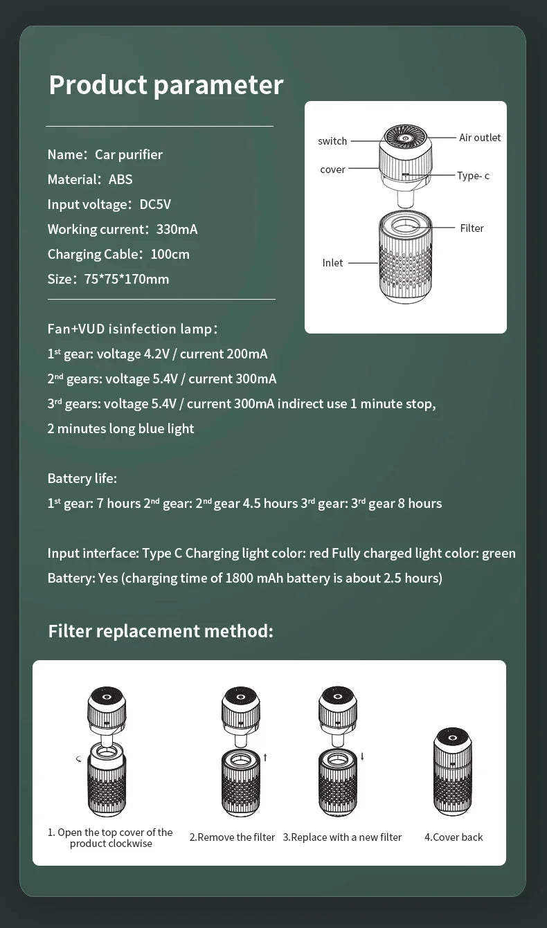 Negatiivinen Ionigeneraattori Ilmanpuhdistin - Autoon ja Kotiin, Poistaa Formaldehydin ja Hajut