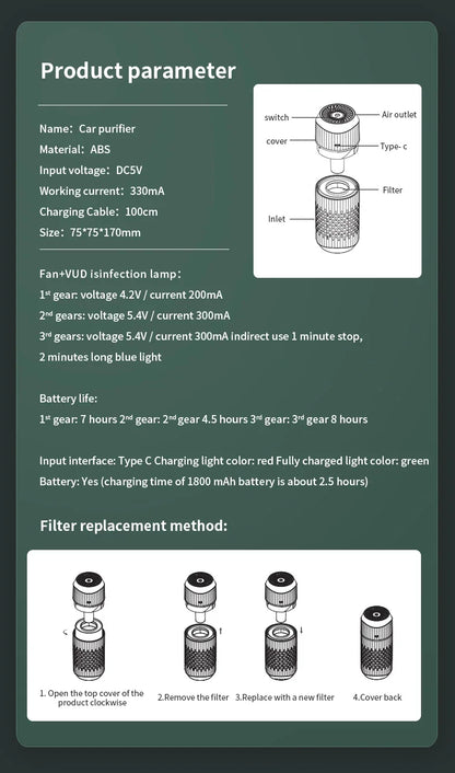 Negatiivinen Ionigeneraattori Ilmanpuhdistin - Autoon ja Kotiin, Poistaa Formaldehydin ja Hajut
