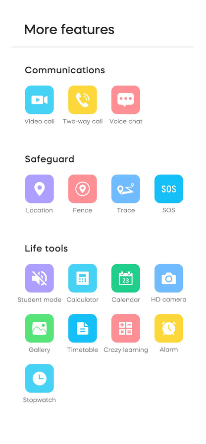 Kids Smartwatch 4G GPS, Video Calls, Wifi Location, SOS Emergency Button