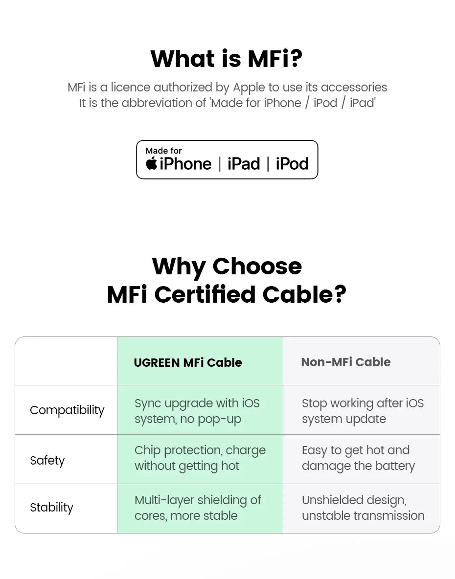 UGREEN MFi 20W USB-C Lightning-kaapeli – PD Pikalataus iPhone 14/13/12 Pro Max & iPad – 1M