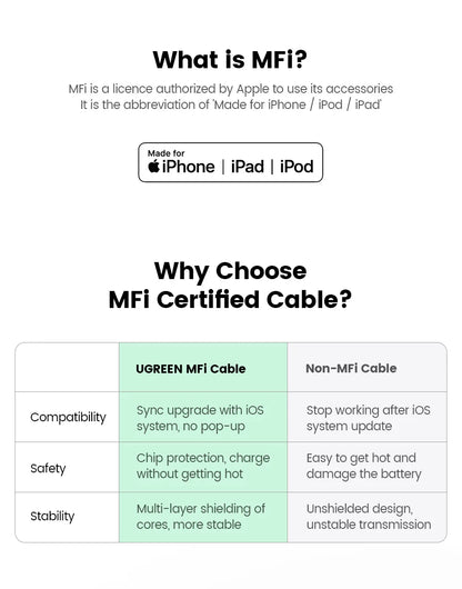 UGREEN MFi 20W USB-C Lightning-kaapeli – PD Pikalataus iPhone 14/13/12 Pro Max & iPad – 1M