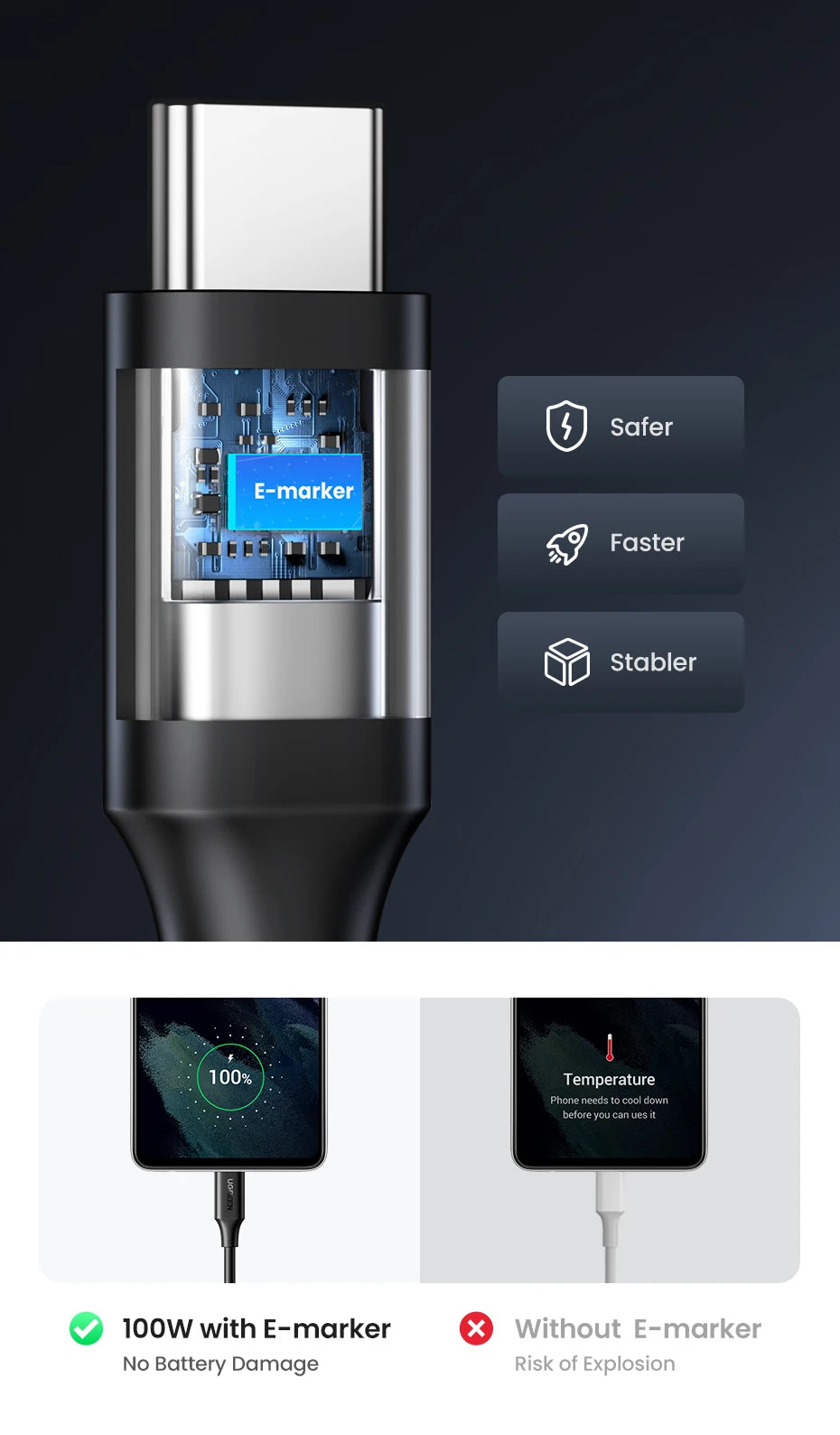 UGREEN 100W USB-C Kaapeli - PD Pikalataus 5A, Type-C MacBook & iPad Pro Latauskaapeli