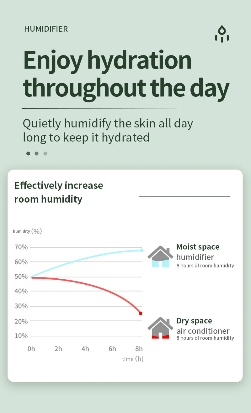 Humidifier, with anti-gravity effect, quiet, efficient, LED lighting