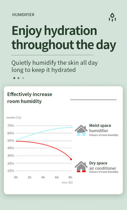 Humidifier, with anti-gravity effect, quiet, efficient, LED lighting