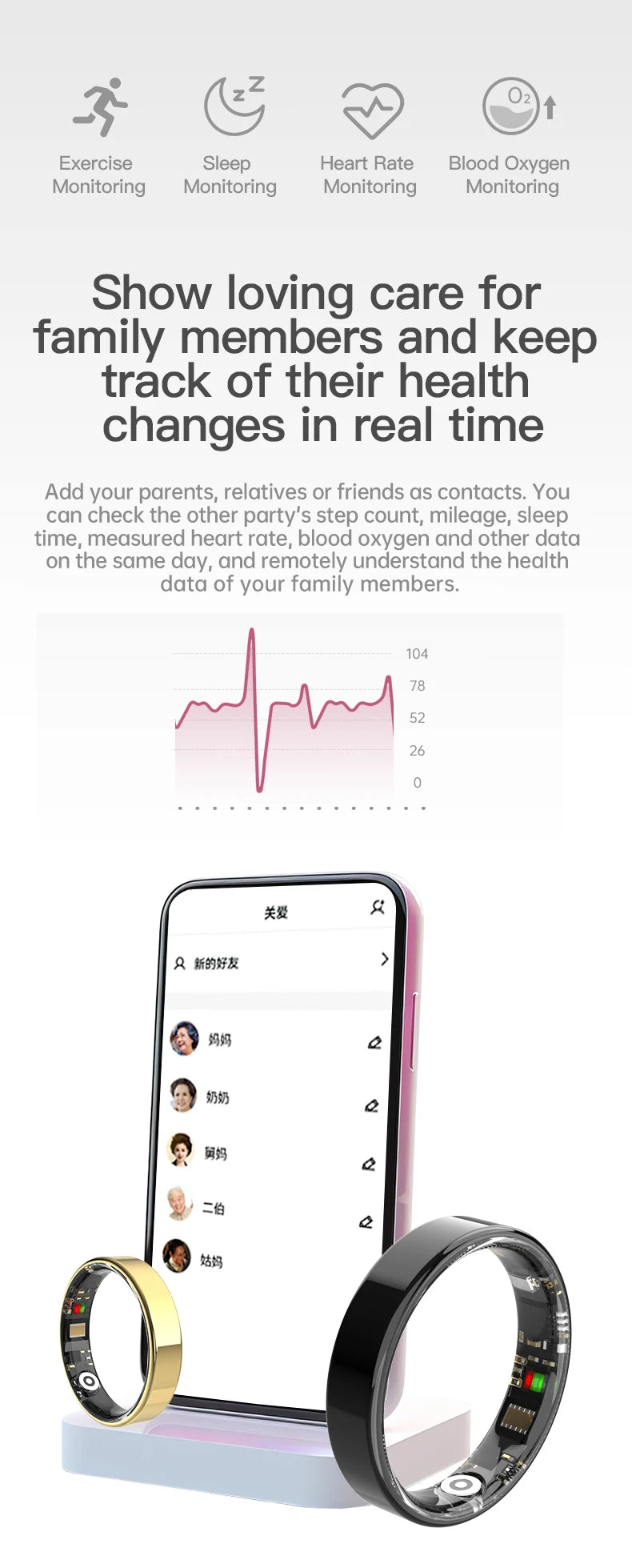 SIMSONLAB 2025 smart ring, a revolutionary health tracker