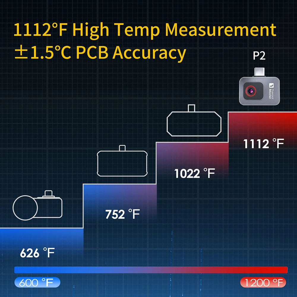 P2 Thermal Camera for Android Phone