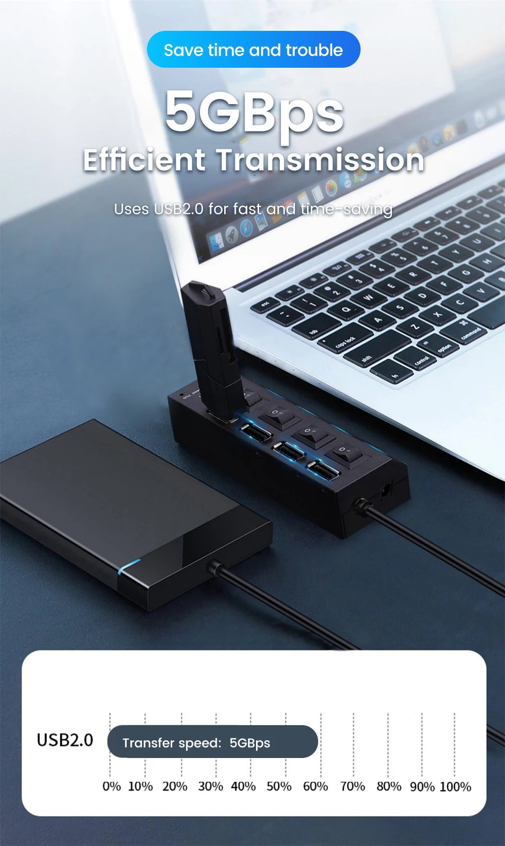 Elough USB 2.0 Hub 4/7 Porttia - Nopea Moniliitäntäinen Jakaja Kytkimellä