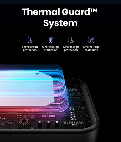 UGREEN 65W GaN Laturi Robot-muotoilu - PD Pikalaturi MacBook Pro, iPad, iPhone 16/15 Pro