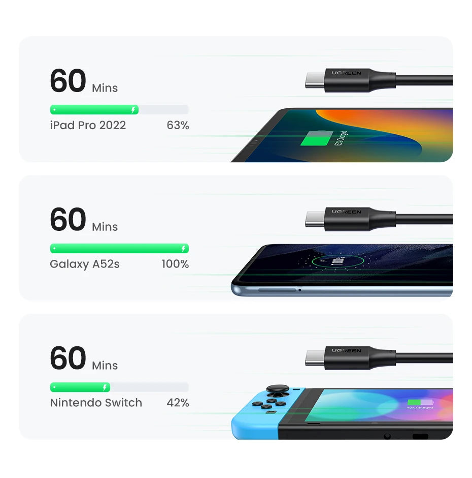 UGREEN 100W USB-C Latauskaapeli – PD 3.0 Pikalataus 5A – iPhone 15, MacBook, iPad Pro – 0.5M