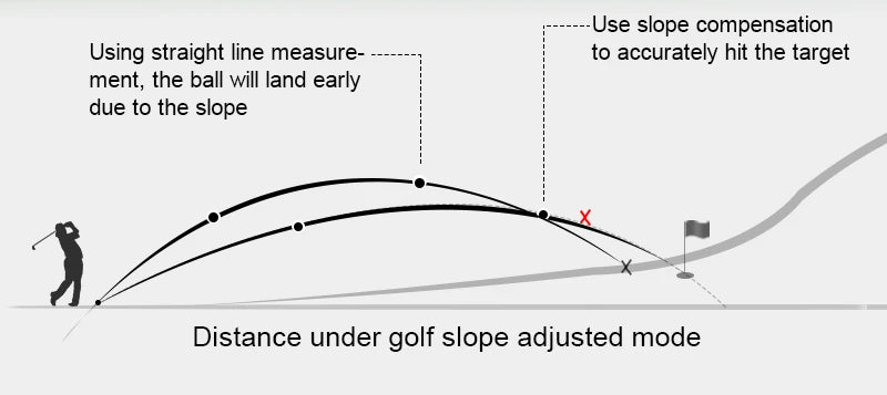 Golf laser -etäisyysmittari 600M/1000Y