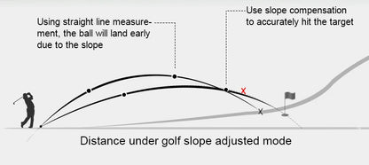 Golf laser -etäisyysmittari 600M/1000Y