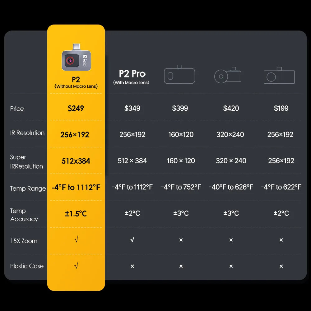 P2 Thermal Camera for Android Phone