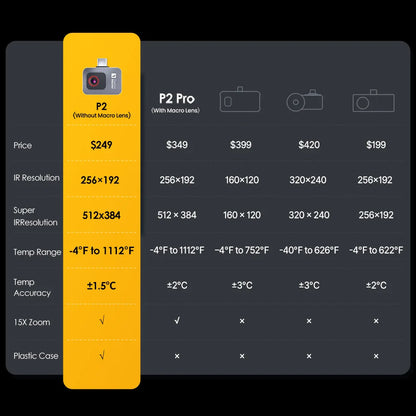 P2 Thermal Camera for Android Phone