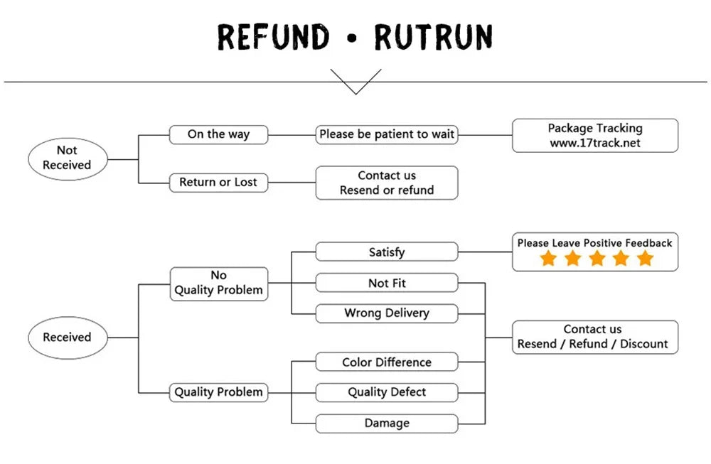 Retro electric guitar ring for men