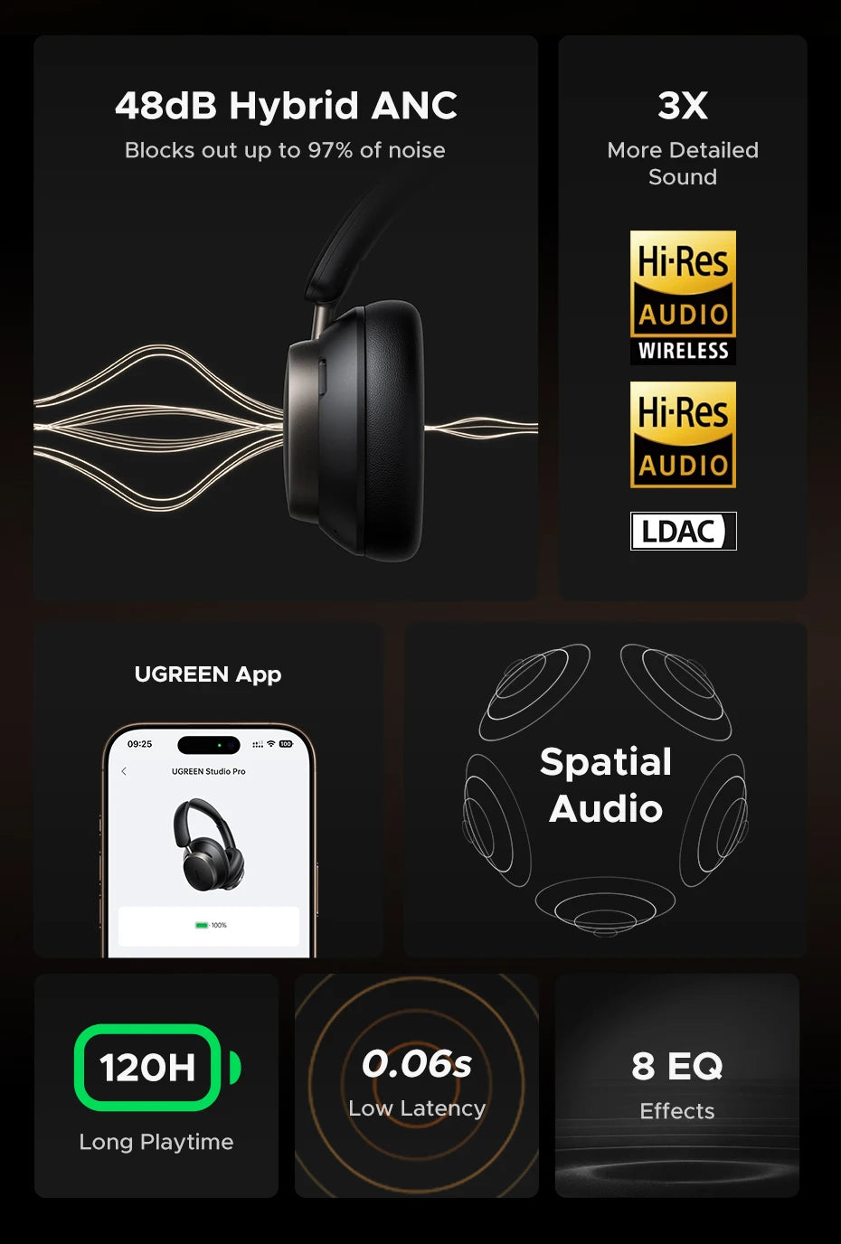 UGREEN Studio Pro Wireless Headphones - 48dB ANC Noise Cancelling, Hi-Res LDAC, 120h Battery Life