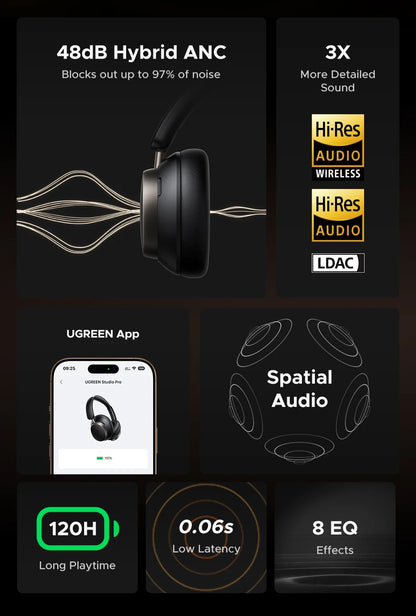 UGREEN Studio Pro Wireless Headphones - 48dB ANC Noise Cancelling, Hi-Res LDAC, 120h Battery Life