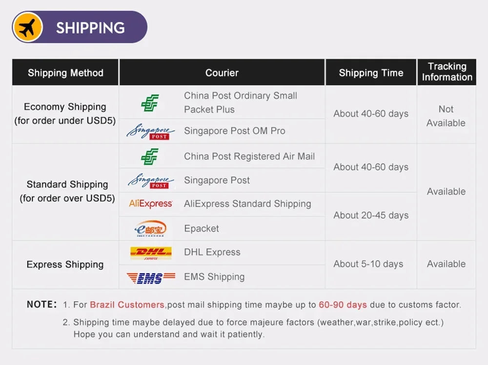 50W Monipistoke USB-C Pikalaturilla - 6 Porttia, Type-C & USB-A, Seinälaturi iPhone 15/16