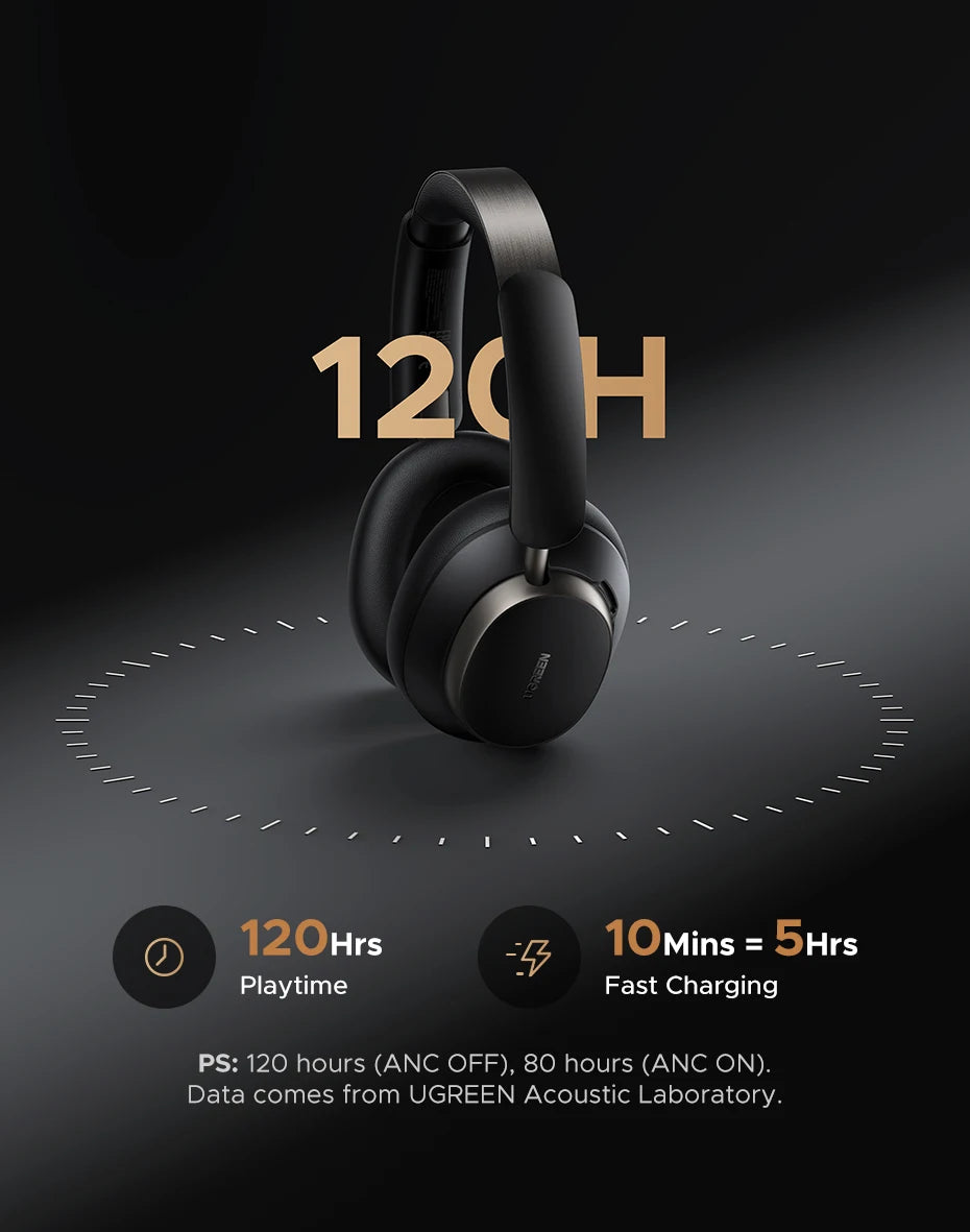 UGREEN Studio Pro Wireless Headphones - 48dB ANC Noise Cancelling, Hi-Res LDAC, 120h Battery Life