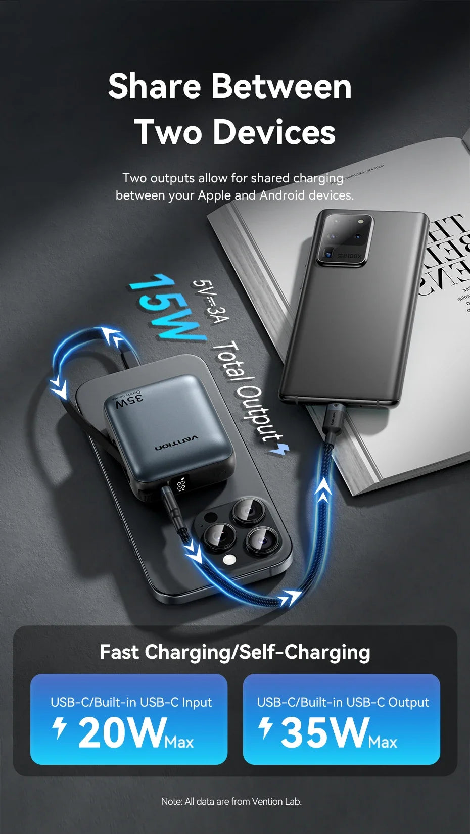 Vention CCV 35W Powerbank, compact 10000mAh, fast charging