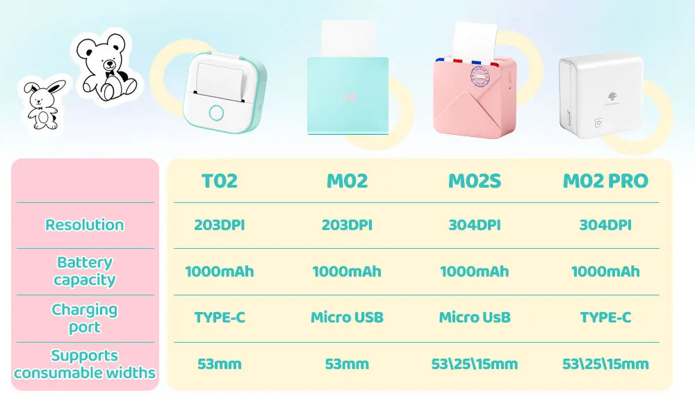 Phomemo T02 mini thermal printer, wireless pocket printer for labels