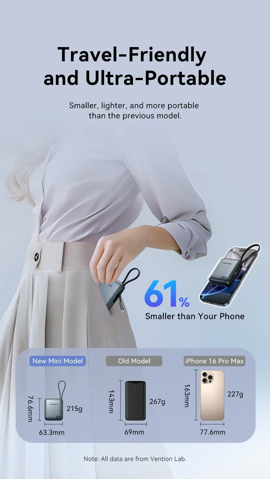 Vention CCV 35W Powerbank, compact 10000mAh, fast charging