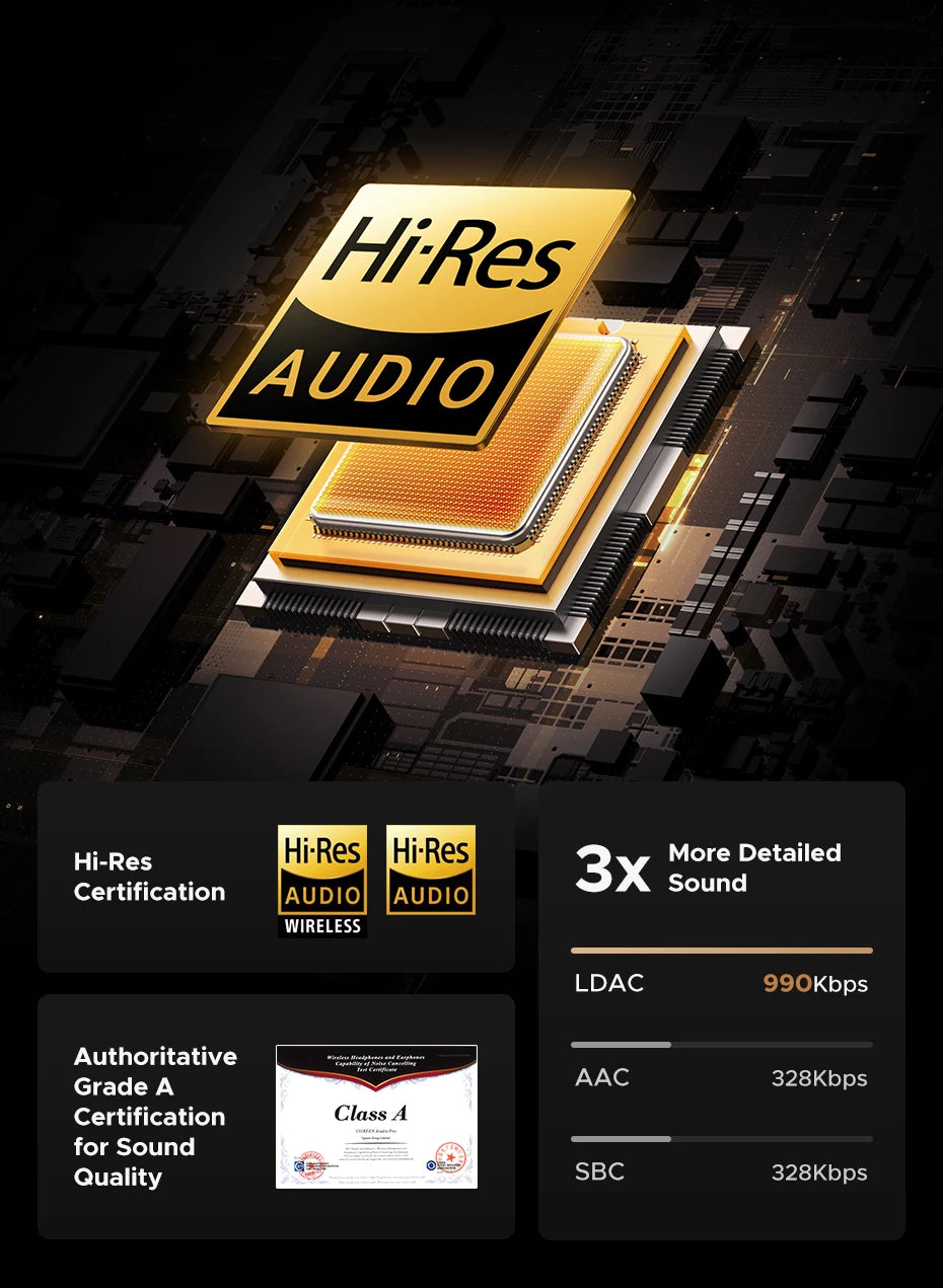 UGREEN Studio Pro Wireless Headphones - 48dB ANC Noise Cancelling, Hi-Res LDAC, 120h Battery Life