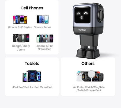 UGREEN 65W GaN Laturi Robot-muotoilu - PD Pikalaturi MacBook Pro, iPad, iPhone 16/15 Pro