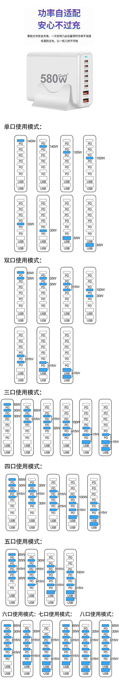 GAN charging station, powerful fast charger 580W