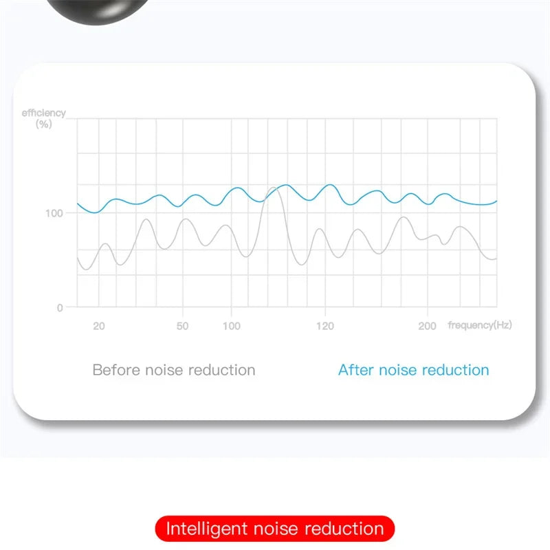 TWS E6S Langattomat Bluetooth-kuulokkeet – LED-näyttö, Melunvaimennus, Mikrofoni – Pinkki