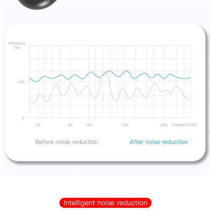 TWS E6S Langattomat Bluetooth-kuulokkeet – LED-näyttö, Melunvaimennus, Mikrofoni – Pinkki