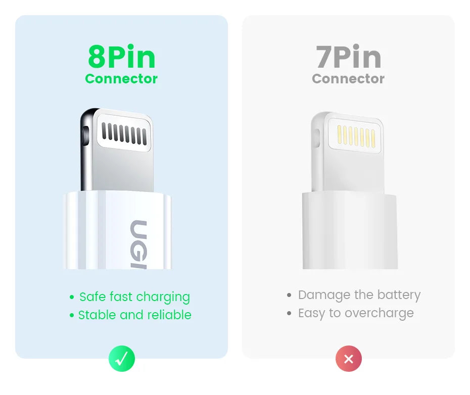 UGREEN MFi 20W USB-C Lightning-kaapeli – PD Pikalataus iPhone 14/13/12 Pro Max & iPad – 1M
