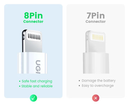 UGREEN MFi 20W USB-C Lightning-kaapeli – PD Pikalataus iPhone 14/13/12 Pro Max & iPad – 1M