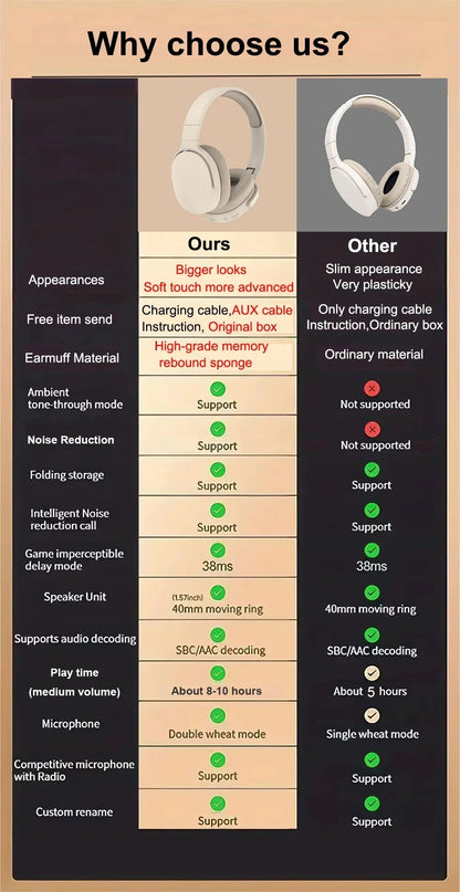 Langattomat Bluetooth-kuulokkeet Over-Ear – HiFi Stereo, HD-mikrofoni, TF/AUX – Pinkki