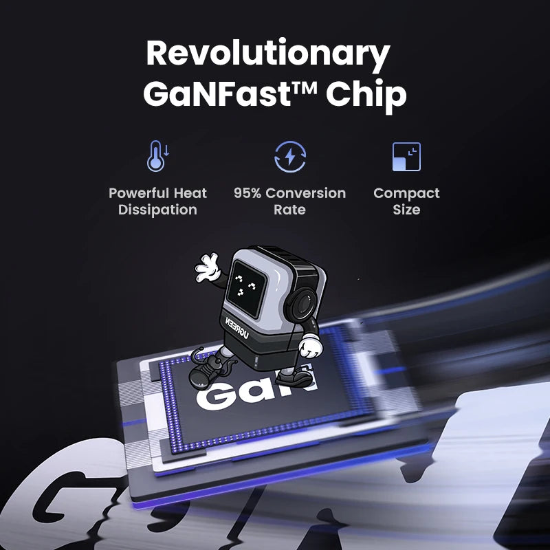 UGREEN 65W GaN Laturi Robot-muotoilu - PD Pikalaturi MacBook Pro, iPad, iPhone 16/15 Pro